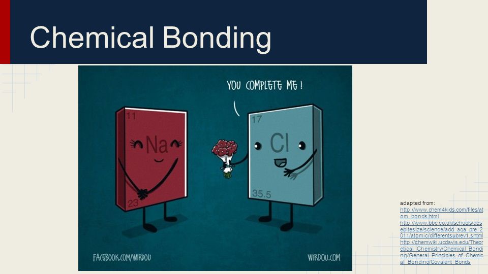 Chemical Bonding adapted from: