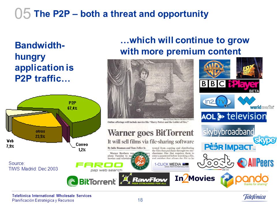 05 The P2P – both a threat and opportunity