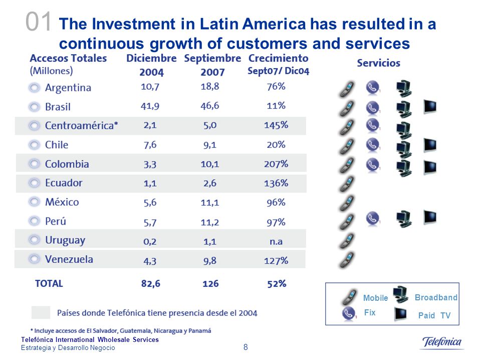 01 The Investment in Latin America has resulted in a continuous growth of customers and services. Mobile.