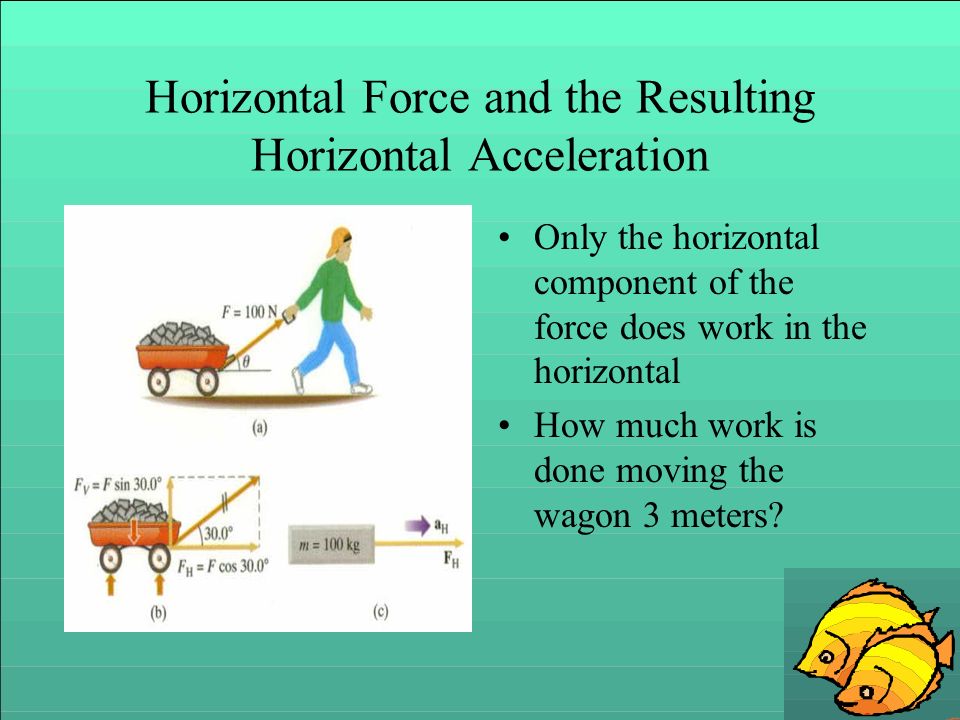 Horizontal Force and the Resulting Horizontal Acceleration