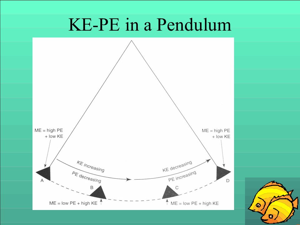 KE-PE in a Pendulum