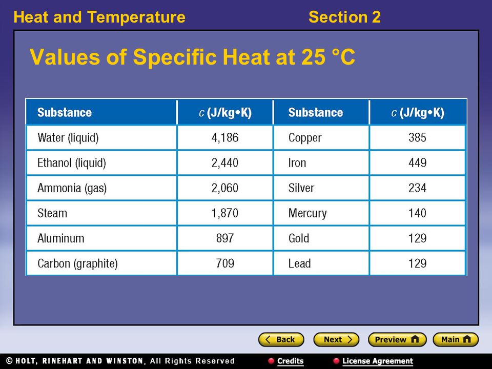 Values of Specific Heat at 25 °C