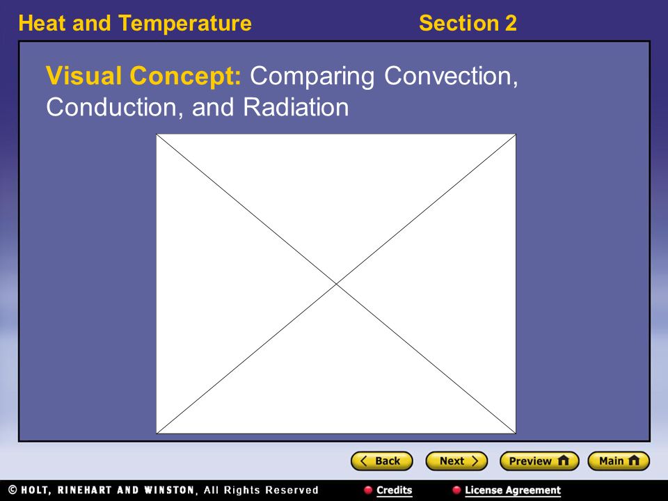 Visual Concept: Comparing Convection, Conduction, and Radiation