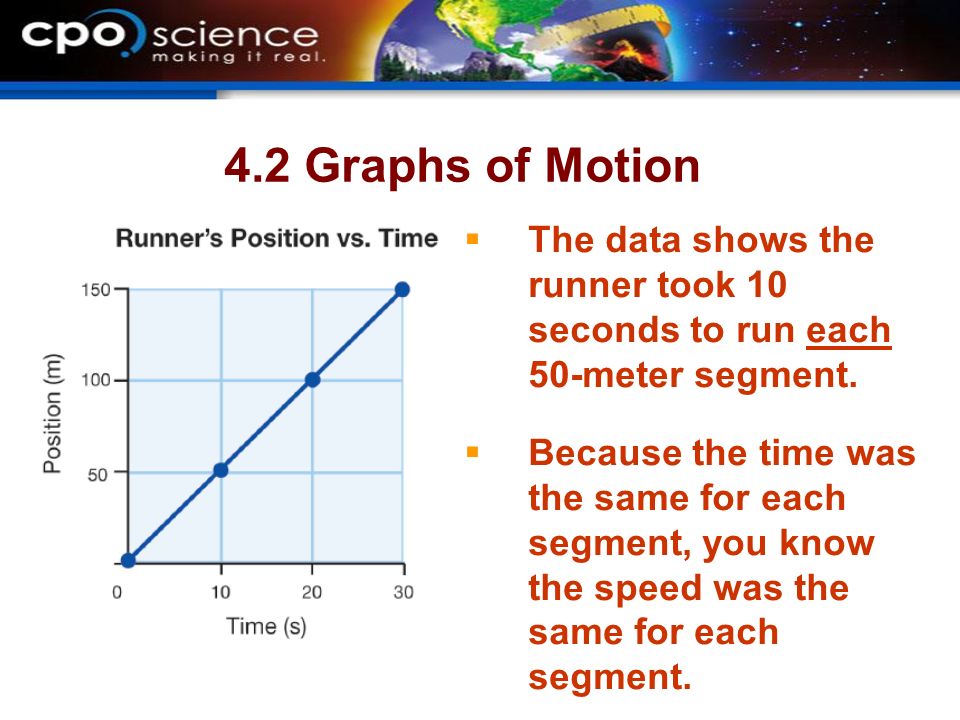 4.2 Graphs of Motion The data shows the runner took 10 seconds to run each 50-meter segment.