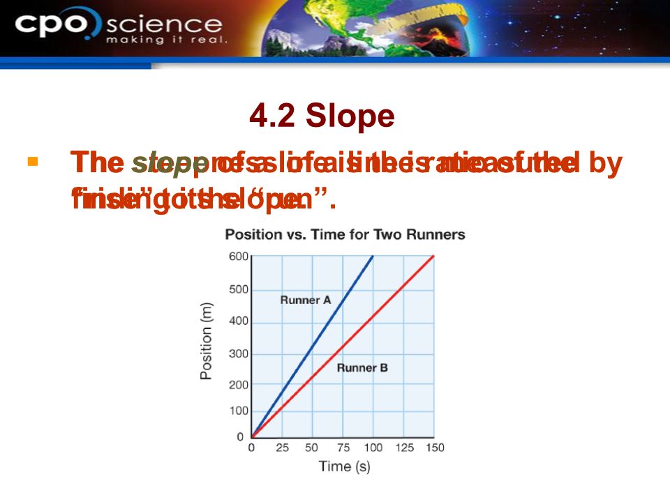 4.2 Slope The slope of a line is the ratio of the rise to the run .