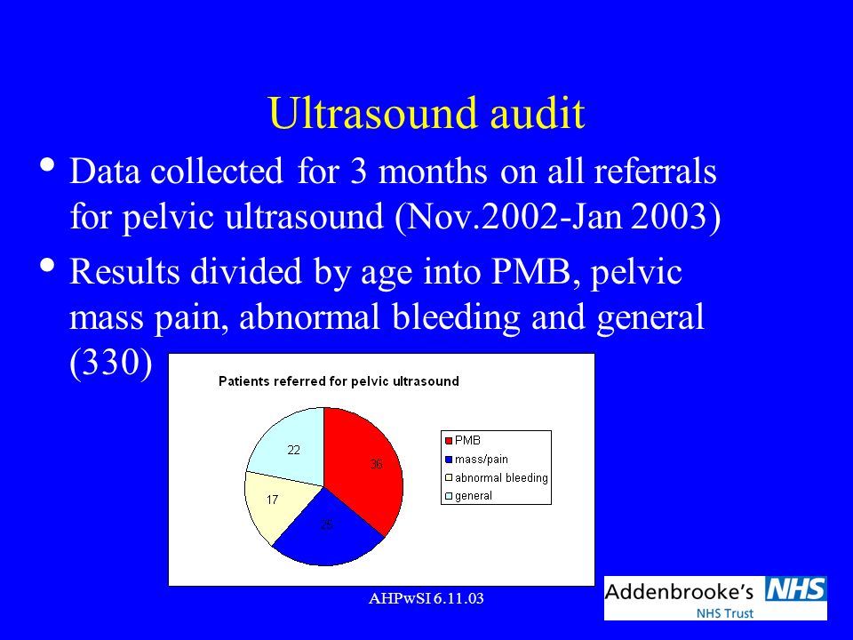 Ultrasound audit Data collected for 3 months on all referrals for pelvic ultrasound (Nov.2002-Jan 2003)