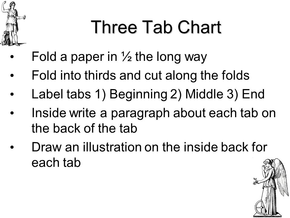 Three Tab Chart Fold a paper in ½ the long way