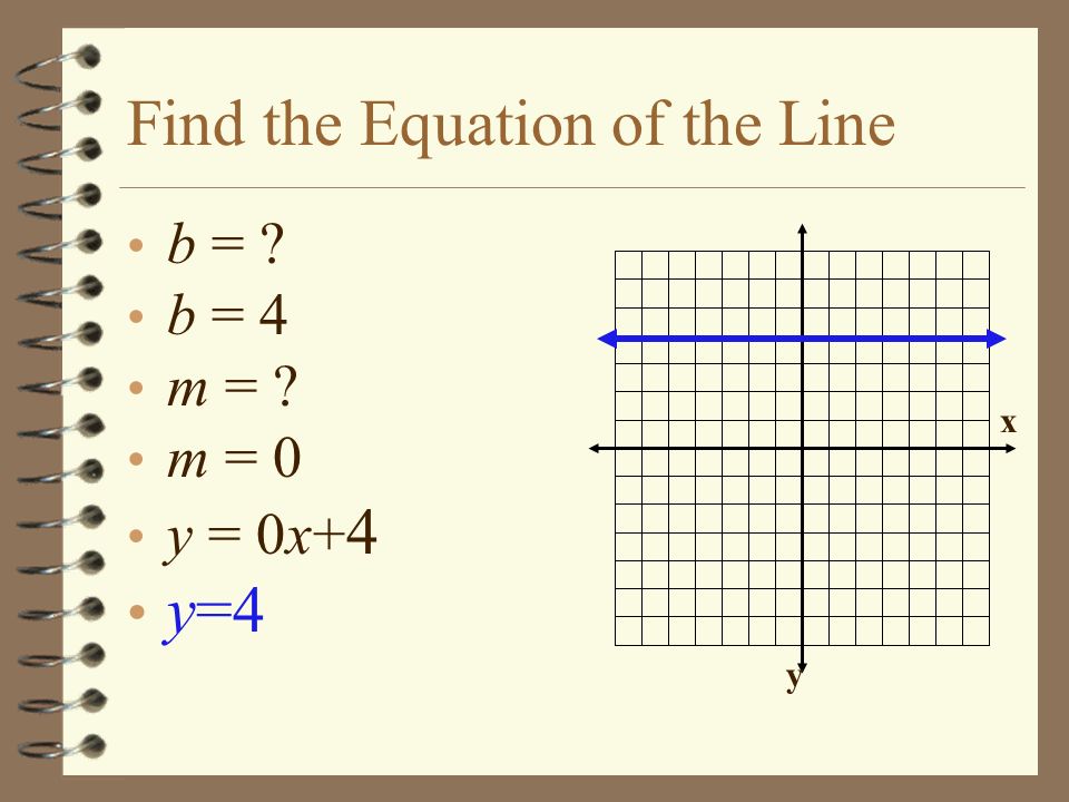 Find the Equation of the Line