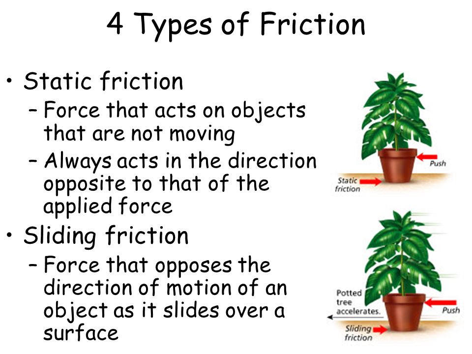 4 Types of Friction Static friction Sliding friction
