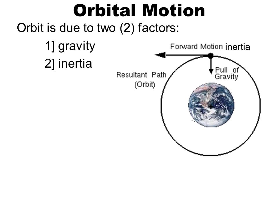 Orbital Motion Orbit is due to two (2) factors: 1] gravity 2] inertia