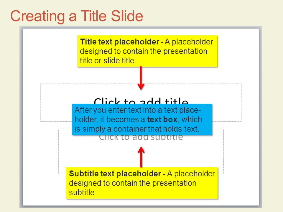 Creating a Title Slide Title text placeholder - A placeholder designed to contain the presentation title or slide title..