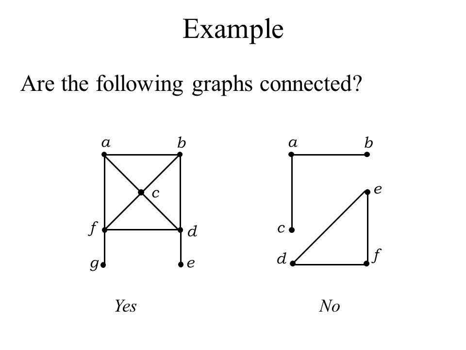 Example Are the following graphs connected Yes No c e f a d b g e c a