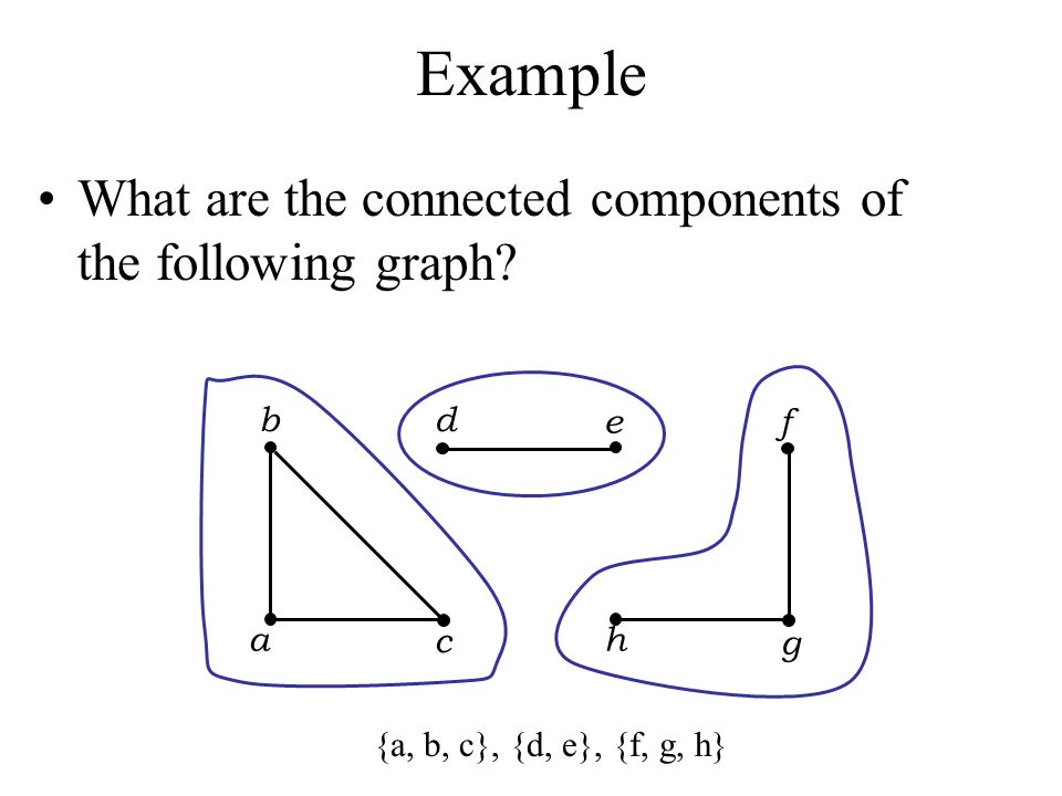 Example What are the connected components of the following graph b a
