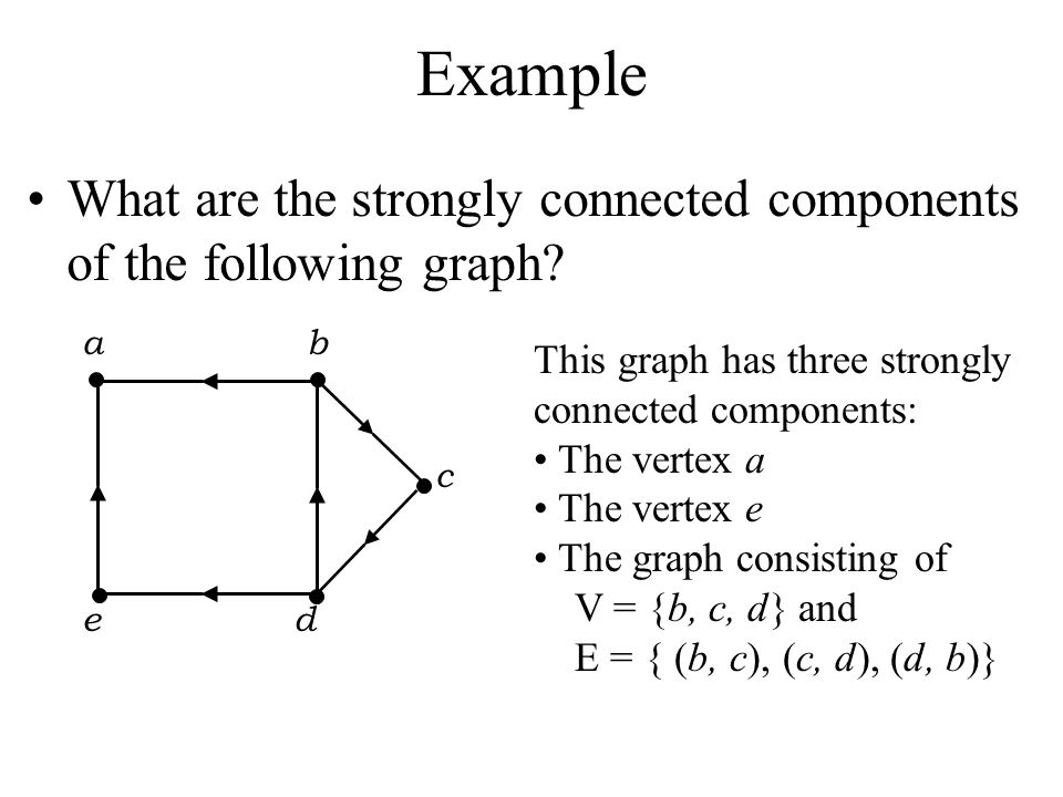 Example What are the strongly connected components of the following graph a b. c.