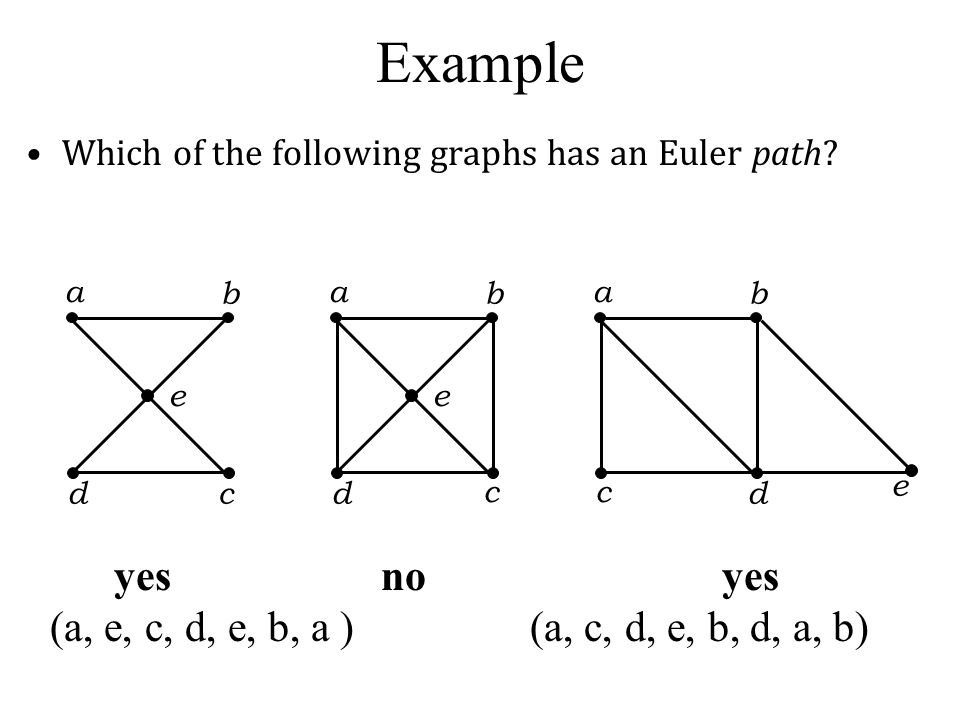 Example yes no yes (a, e, c, d, e, b, a ) (a, c, d, e, b, d, a, b)