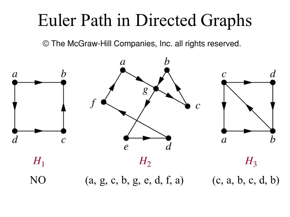 Euler Path in Directed Graphs