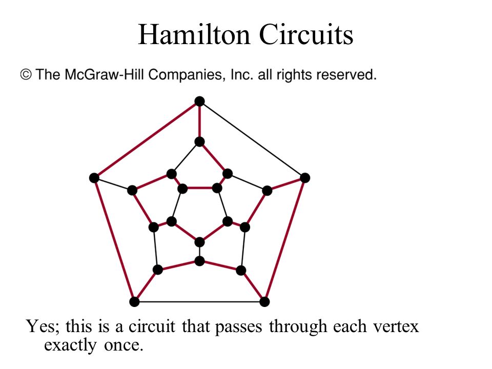Hamilton Circuits Yes; this is a circuit that passes through each vertex exactly once.