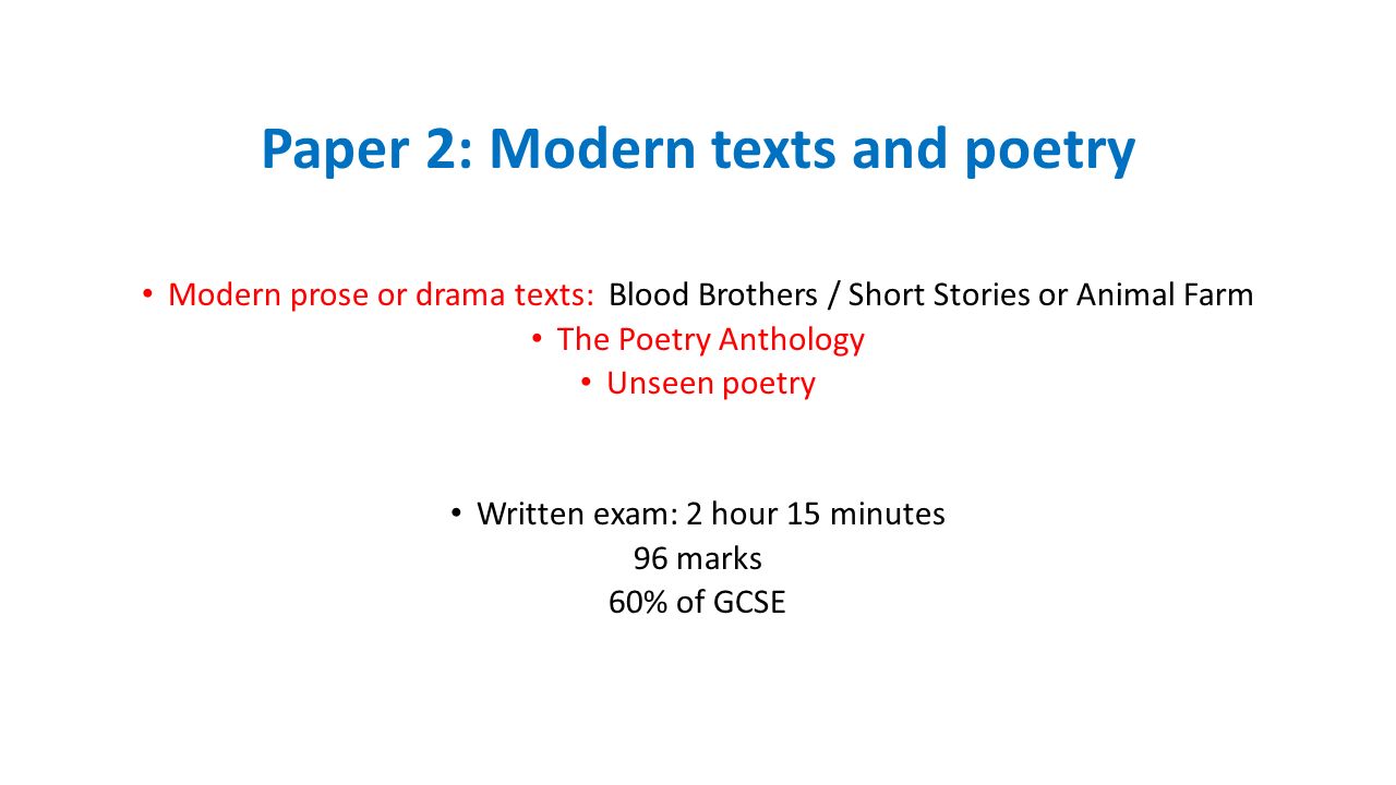 Paper 2: Modern texts and poetry