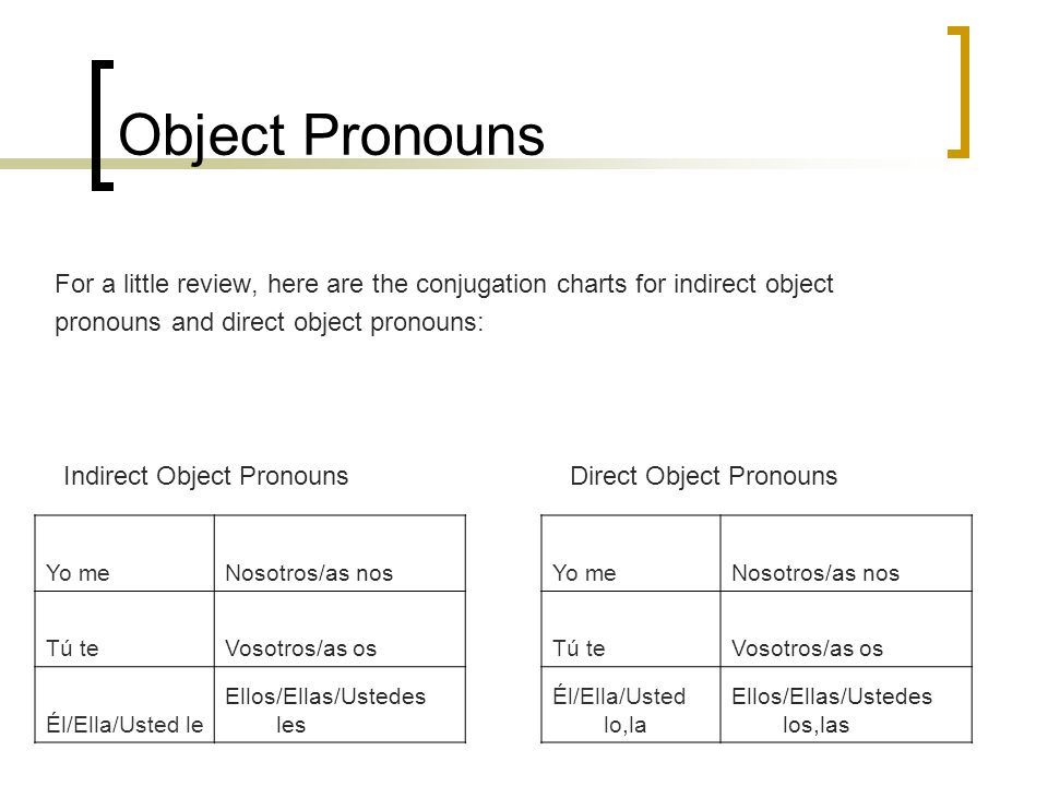 Object Pronouns For a little review, here are the conjugation charts for indirect object. pronouns and direct object pronouns: