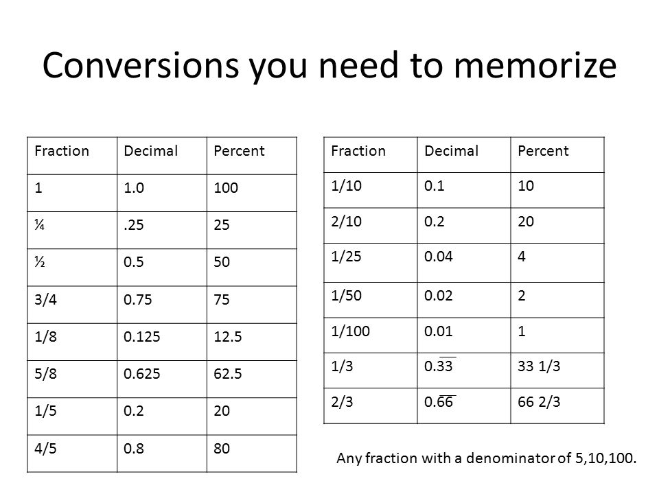 Conversions you need to memorize