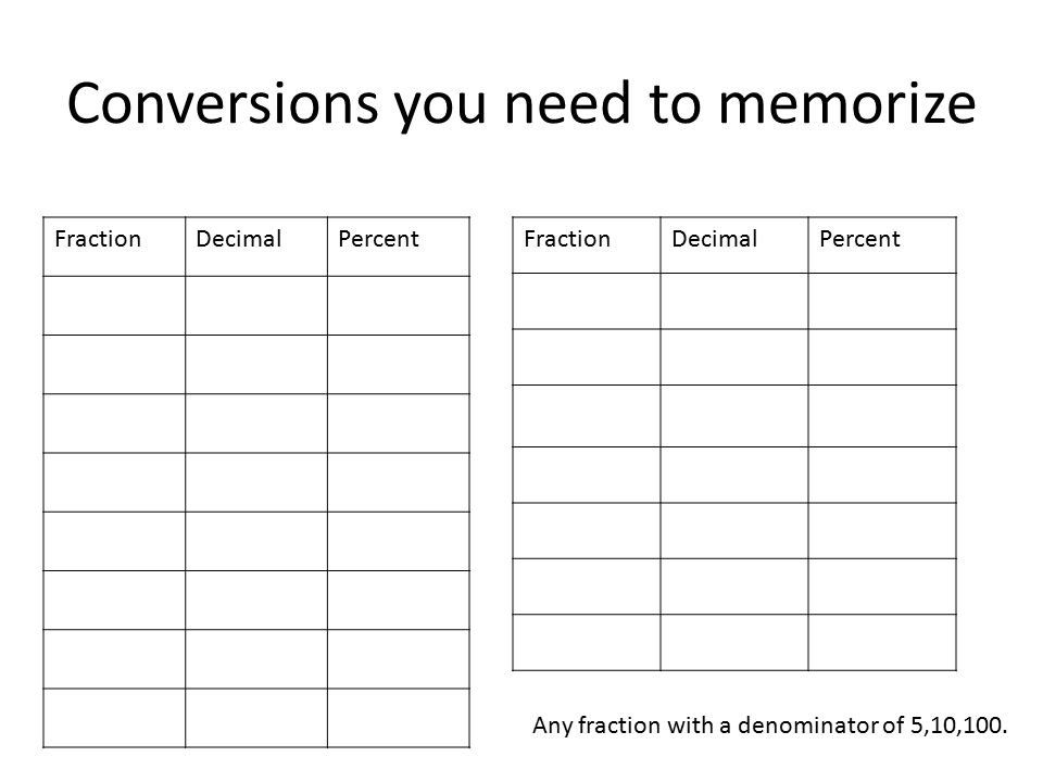 Conversions you need to memorize