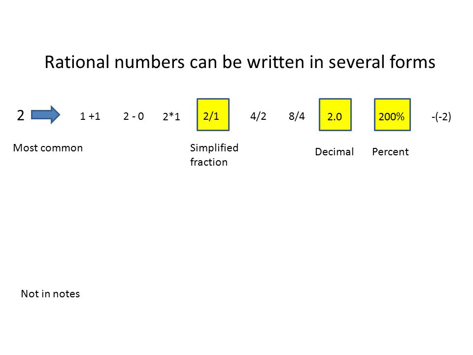 Rational numbers can be written in several forms
