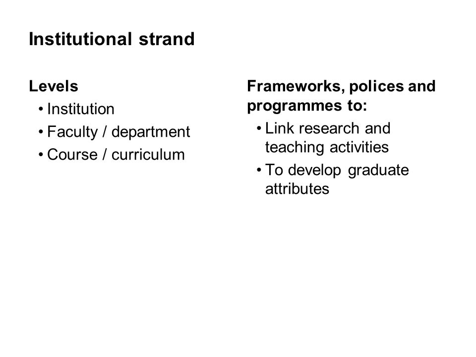 Institutional strand Levels Institution Faculty / department