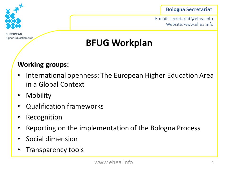 BFUG Workplan Working groups: