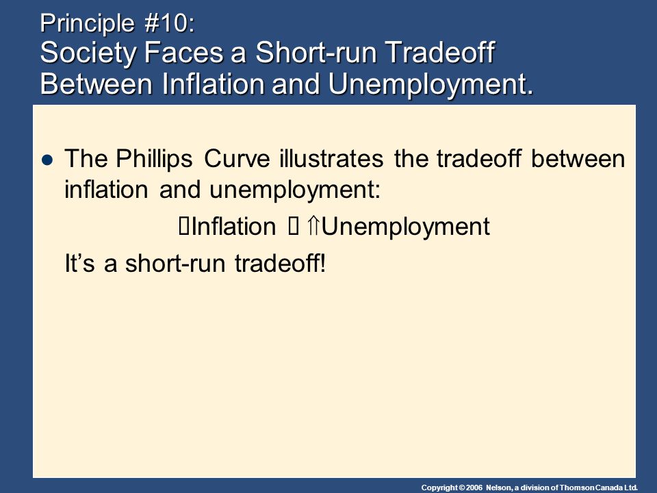 òInflation ð Unemployment