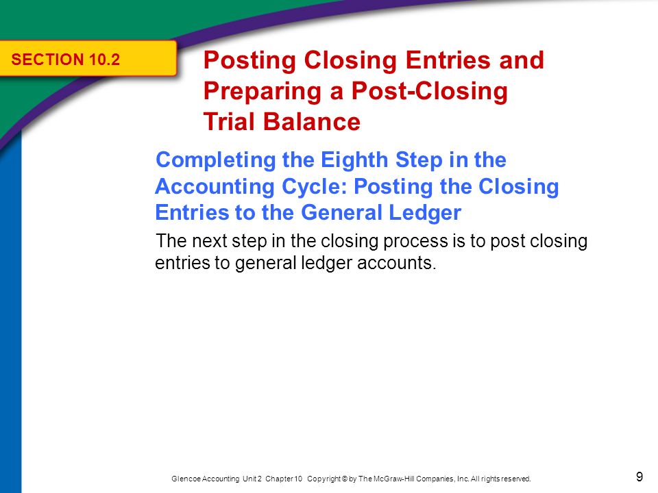 Posting Closing Entries and Preparing a Post-Closing Trial Balance