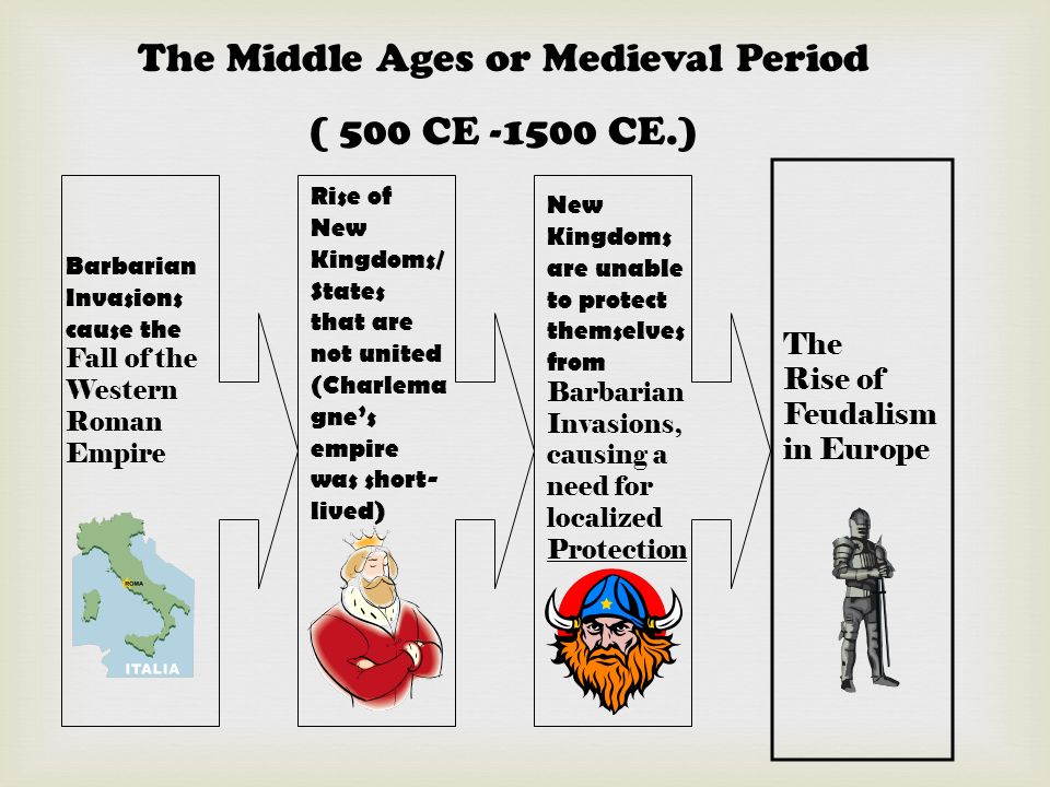 The Middle Ages or Medieval Period