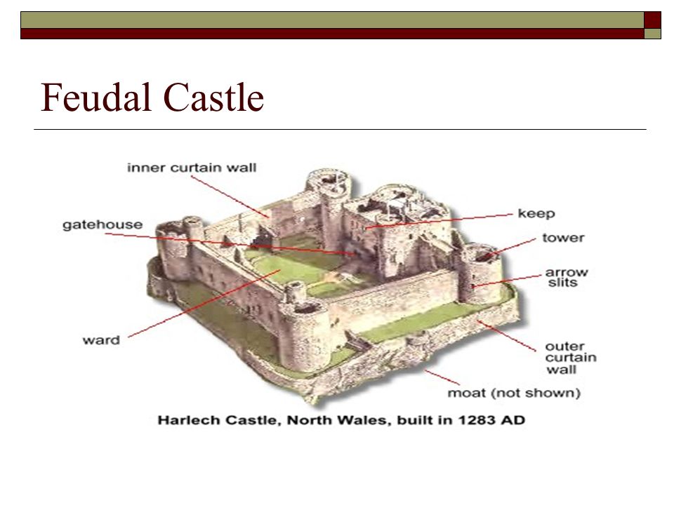 Feudal Castle