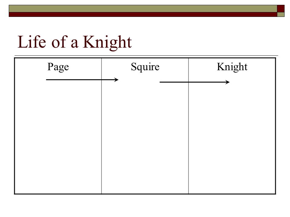 Life of a Knight Page Squire Knight