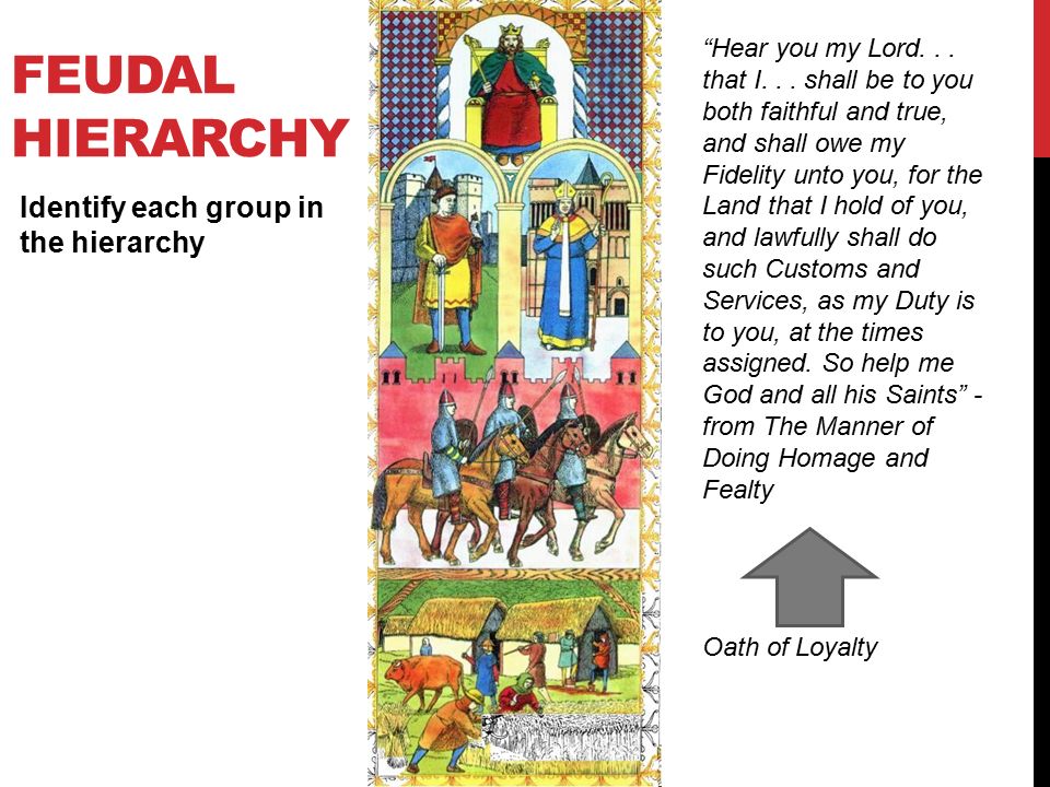 Feudal Hierarchy Identify each group in the hierarchy