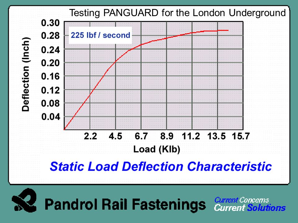 Testing PANGUARD for the London Underground