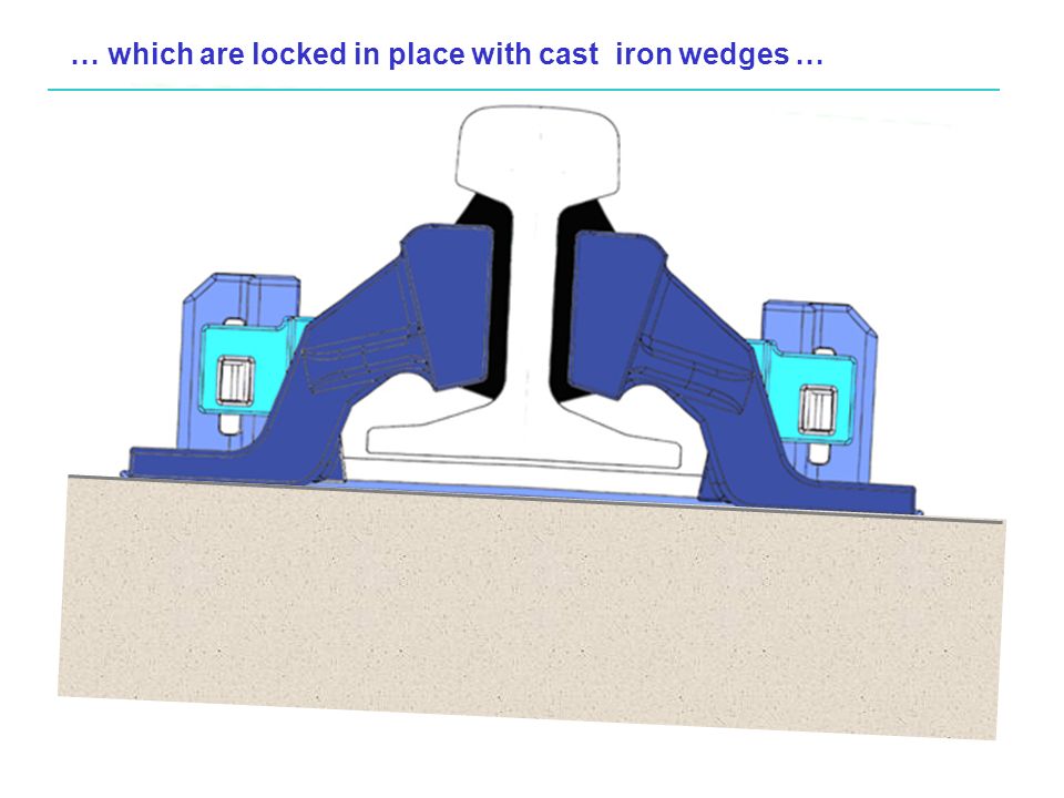 … which are locked in place with cast iron wedges …