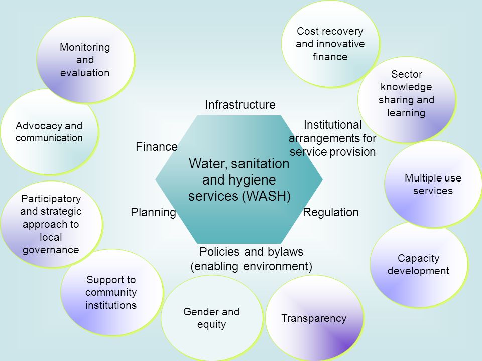 Water, sanitation and hygiene services (WASH)
