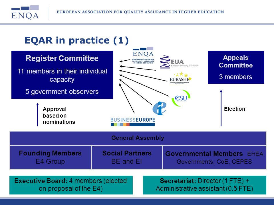 EQAR in practice (1) Register Committee
