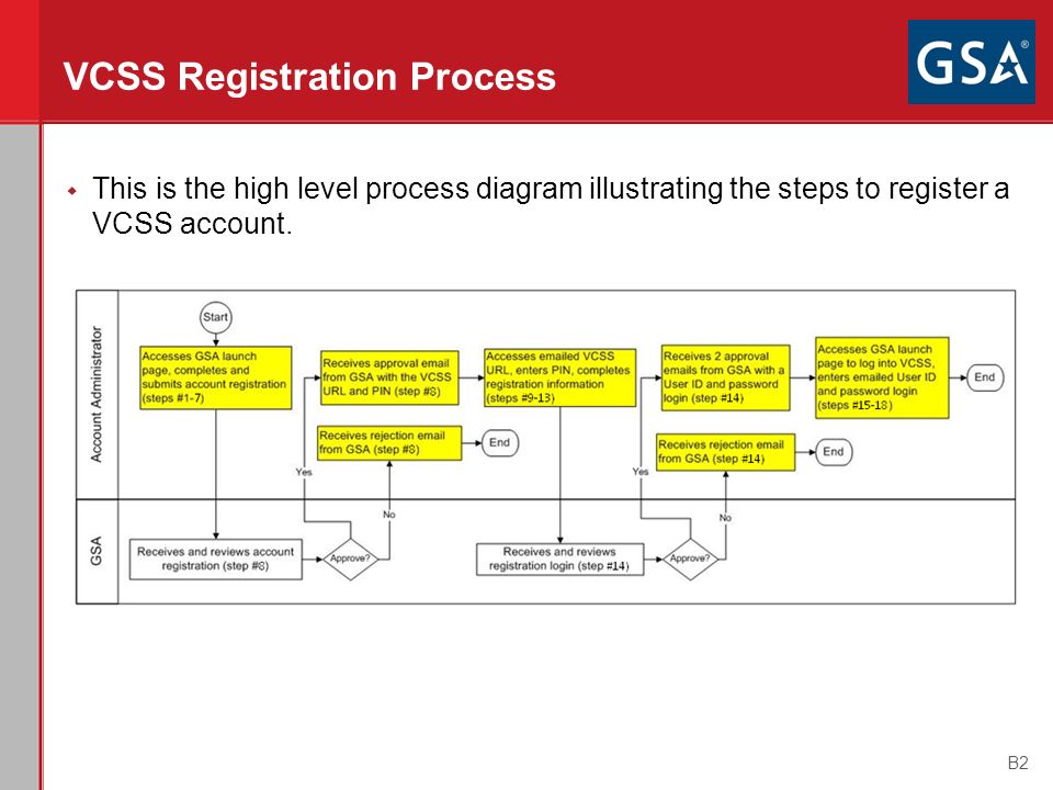 VCSS Registration Process