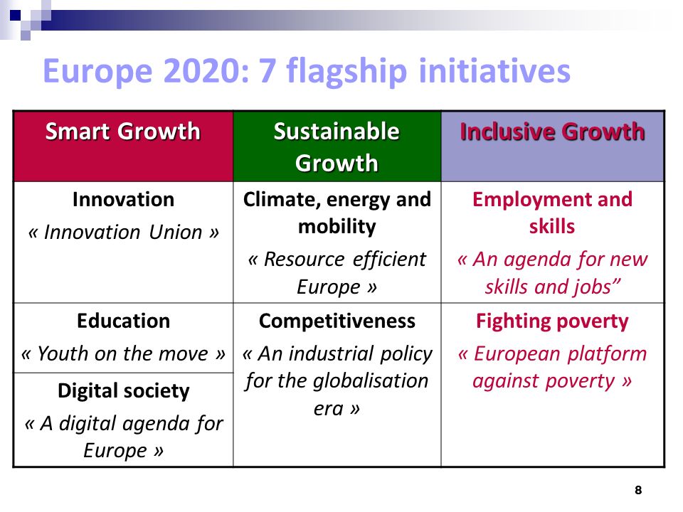Europe 2020: 7 flagship initiatives