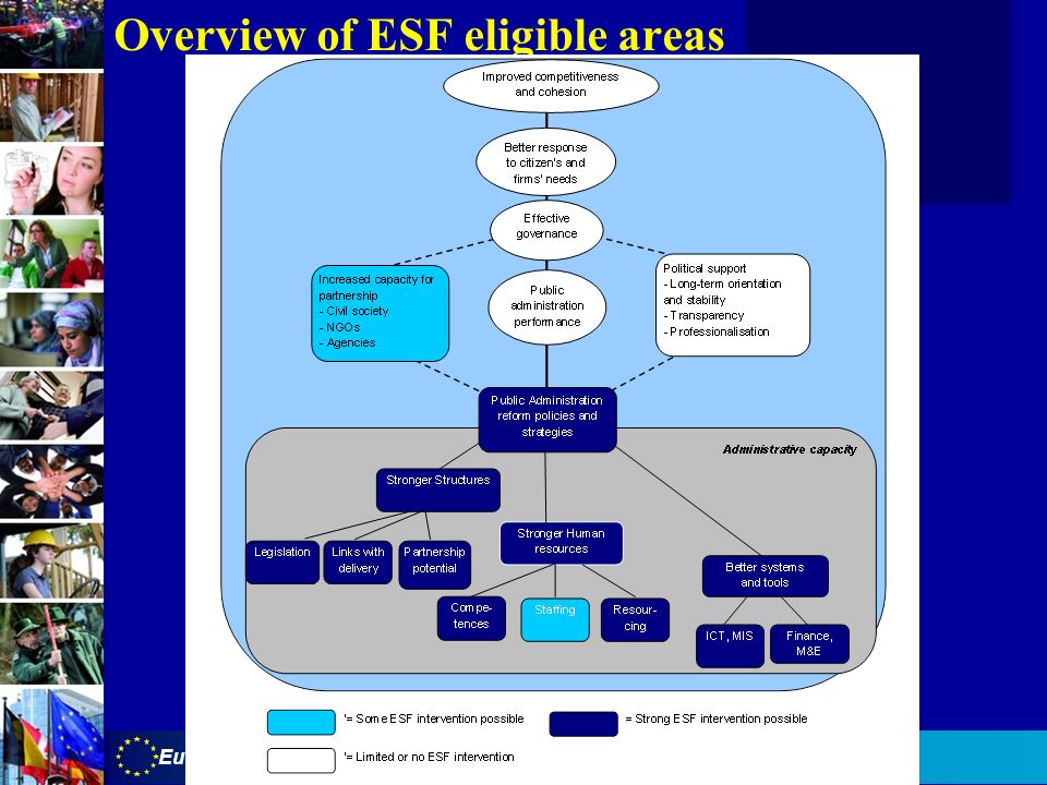 Overview of ESF eligible areas