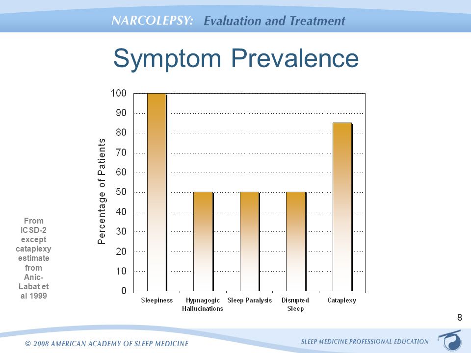 From ICSD-2 except cataplexy estimate from Anic-Labat et al 1999