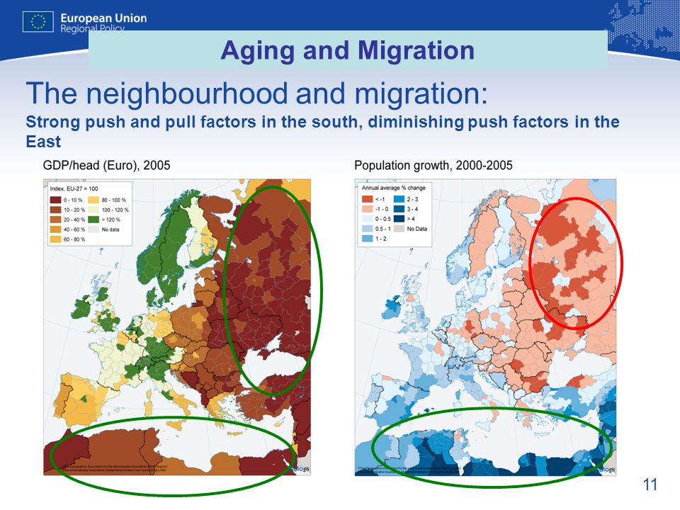 Aging and Migration The neighbourhood and migration: Strong push and pull factors in the south, diminishing push factors in the East.