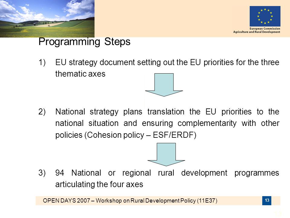Programming Steps 1) EU strategy document setting out the EU priorities for the three thematic axes.
