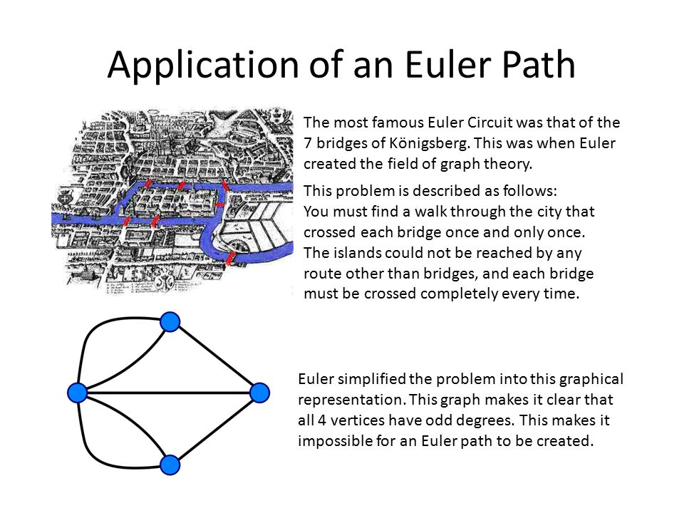 Application of an Euler Path