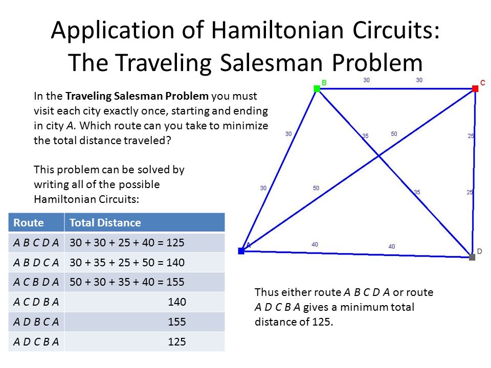 Application of Hamiltonian Circuits: The Traveling Salesman Problem