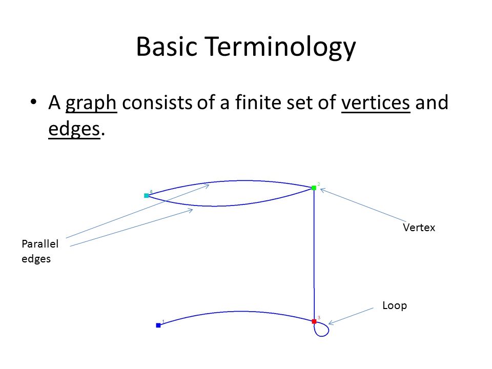 Basic Terminology A graph consists of a finite set of vertices and edges. Vertex. Parallel edges.