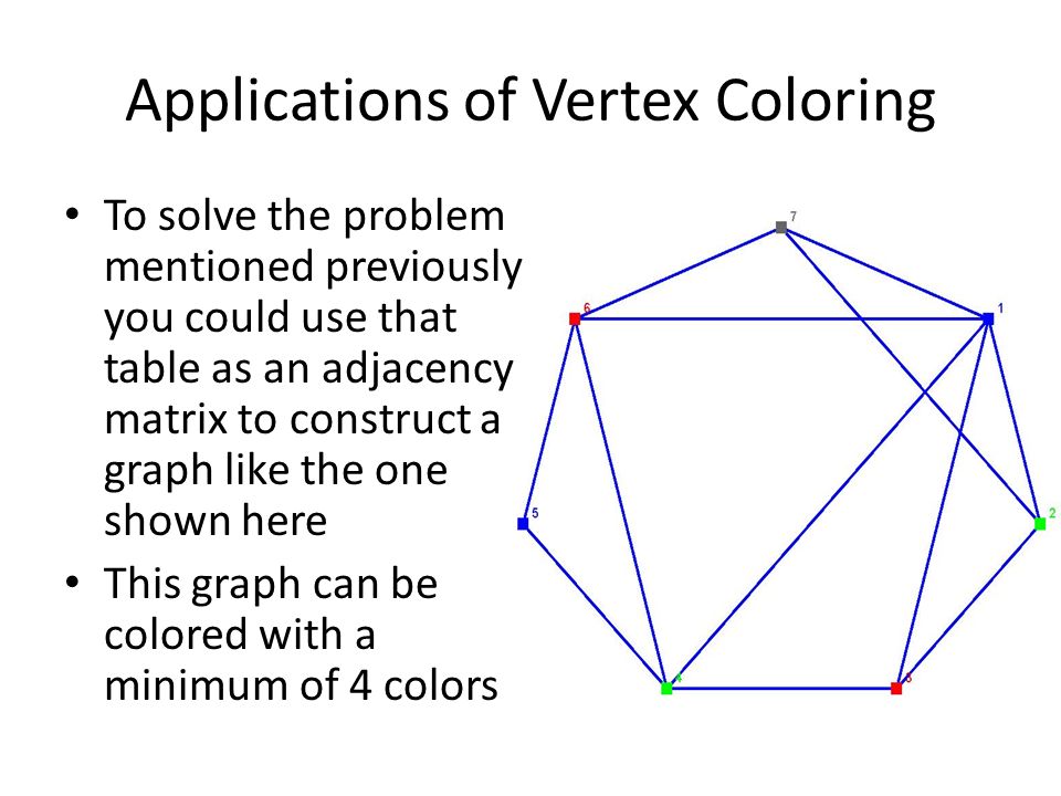 Applications of Vertex Coloring