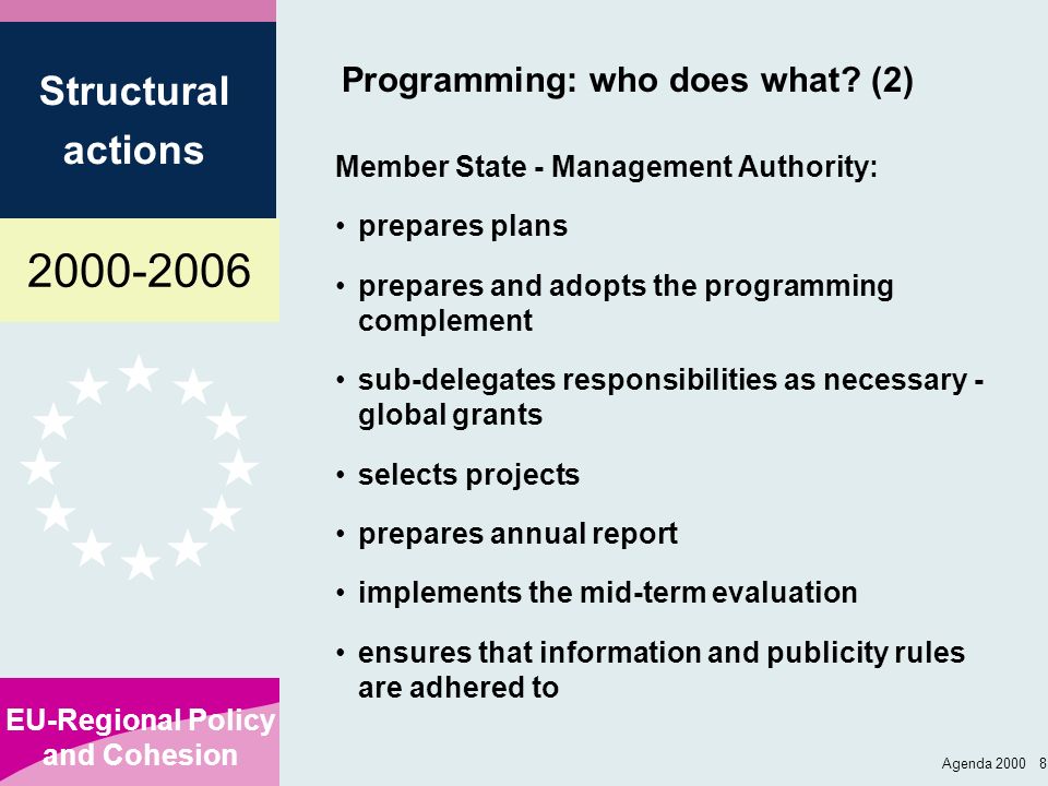 Programming: who does what (2)