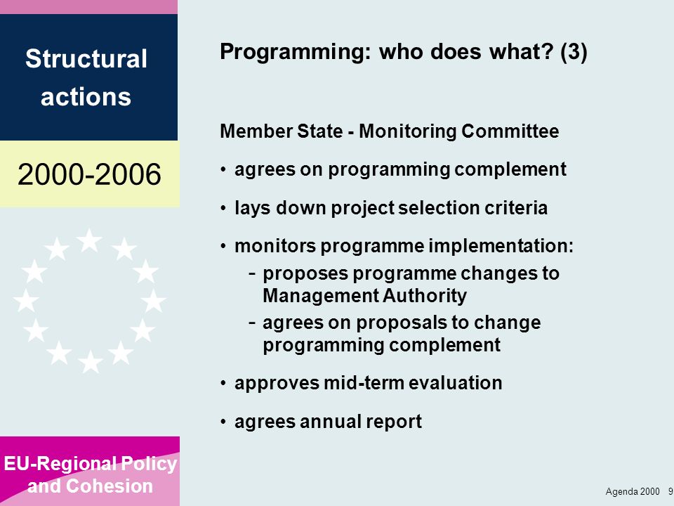 Programming: who does what (3)